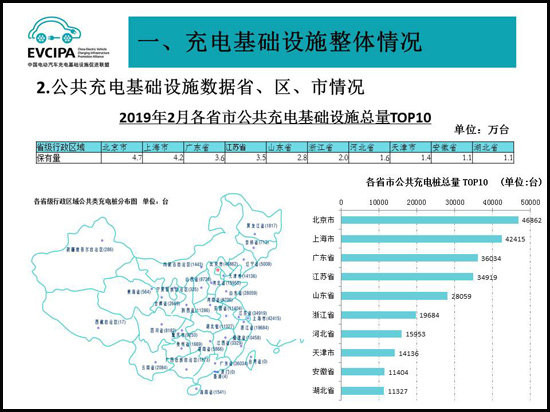 开云网页版入口(中国)开云股份有限公司汽车充电桩全国累计86.6万个